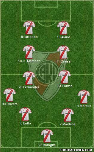River Plate Formation 2017