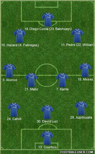 Chelsea Formation 2017