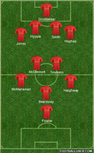 Liverpool Formation 2017