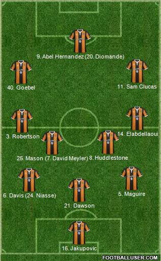 Hull City Formation 2017