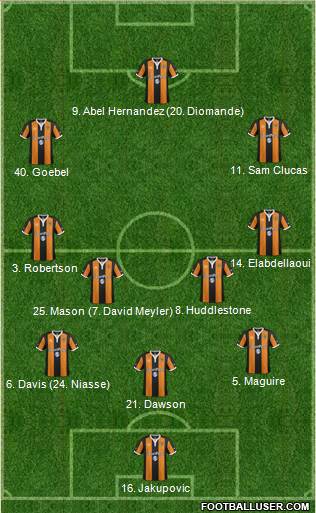 Hull City football formation