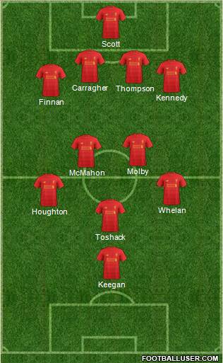 Liverpool Formation 2017