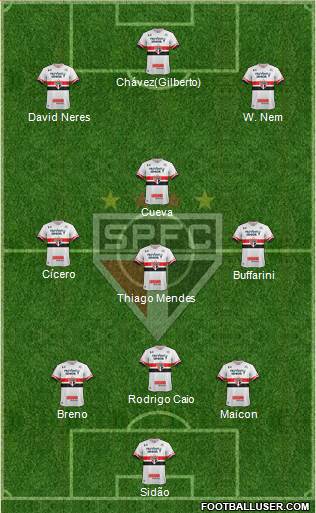 São Paulo FC Formation 2017