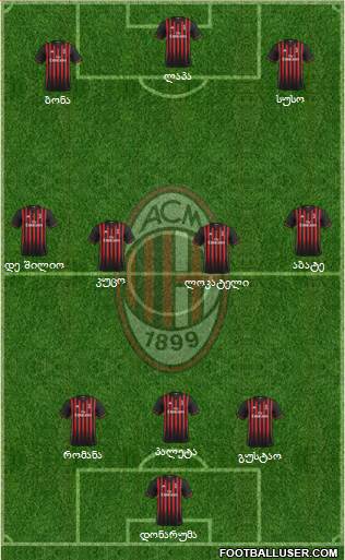 A.C. Milan Formation 2017
