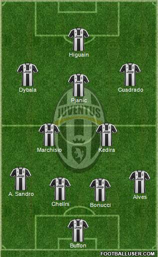 Juventus Formation 2017