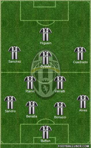 Juventus Formation 2017