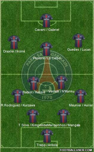 Paris Saint-Germain Formation 2017