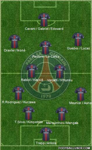 Paris Saint-Germain Formation 2017