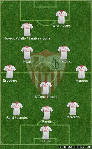 Sevilla F.C., S.A.D. Formation 2017