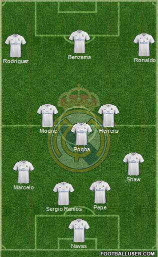 Real Madrid C.F. Formation 2017