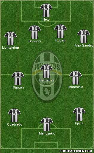 Juventus Formation 2017