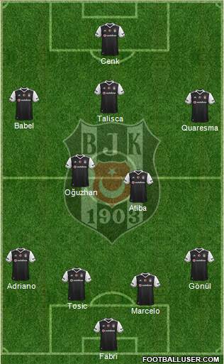 Besiktas JK Formation 2017