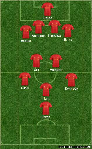 Liverpool Formation 2017