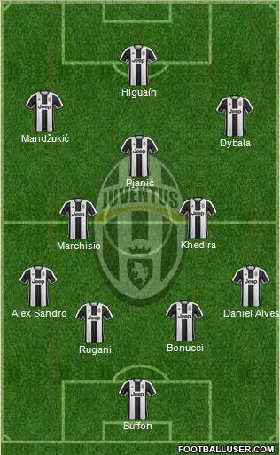 Juventus Formation 2017