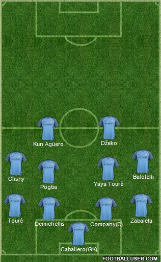 Manchester City Formation 2017