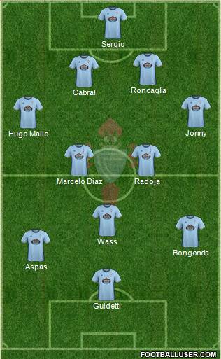 R.C. Celta S.A.D. Formation 2017