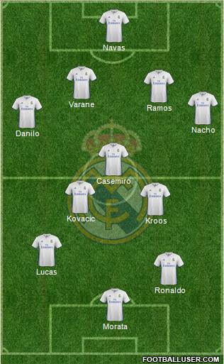 Real Madrid C.F. Formation 2017