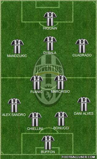 Juventus Formation 2017
