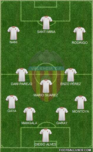 Valencia C.F., S.A.D. Formation 2017