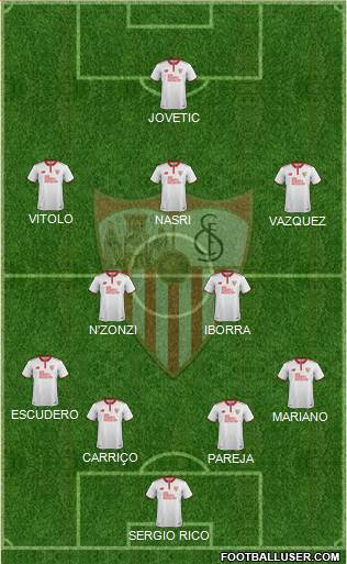 Sevilla F.C., S.A.D. Formation 2017