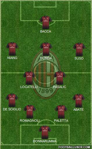 A.C. Milan Formation 2017