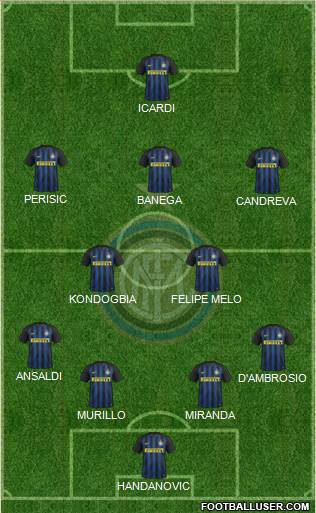 F.C. Internazionale Formation 2017
