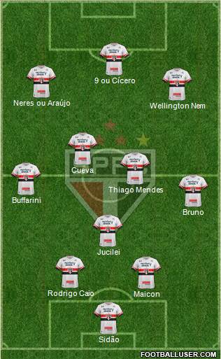 São Paulo FC Formation 2017