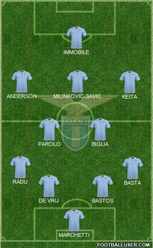 S.S. Lazio Formation 2017