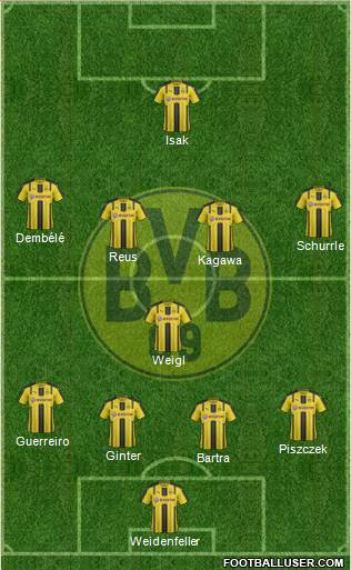 Borussia Dortmund Formation 2017