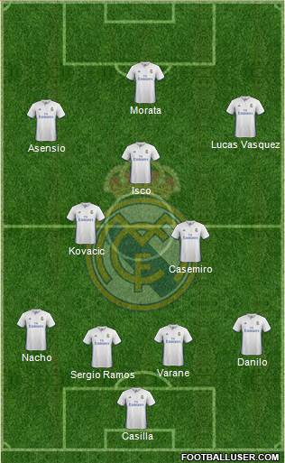 Real Madrid C.F. Formation 2017