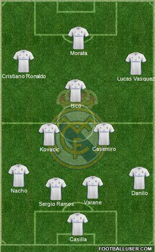 Real Madrid C.F. Formation 2017