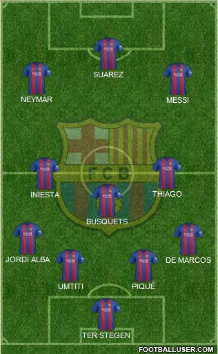 F.C. Barcelona Formation 2017