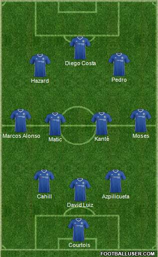 Chelsea Formation 2017