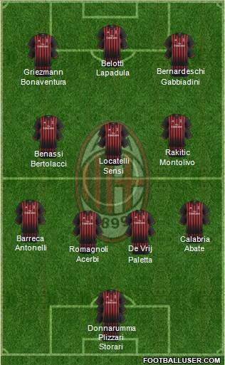 A.C. Milan Formation 2017