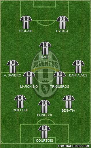 Juventus Formation 2017