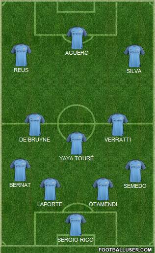 Manchester City Formation 2017
