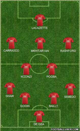 Manchester United Formation 2017