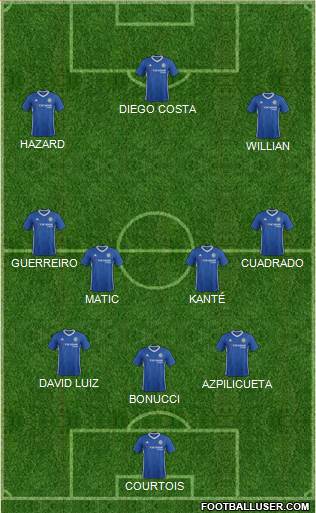 Chelsea Formation 2017