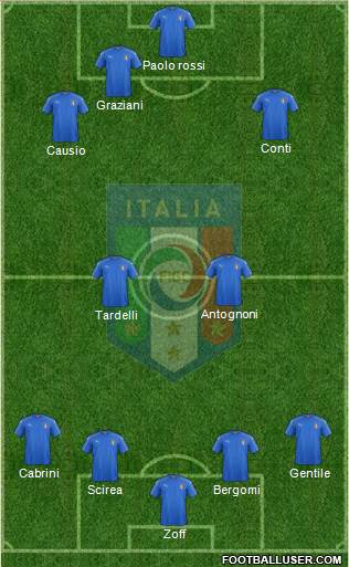 Italy Formation 2017