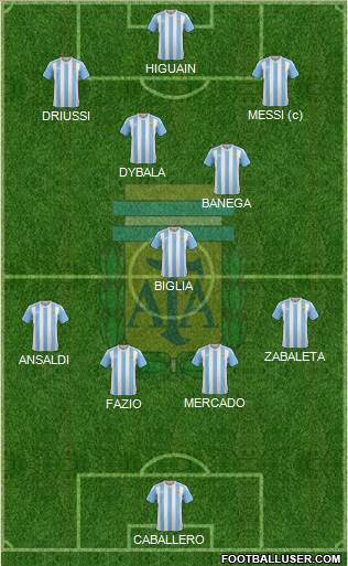 Argentina Formation 2017
