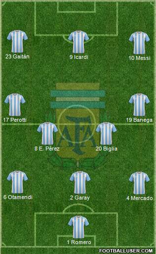 Argentina Formation 2017