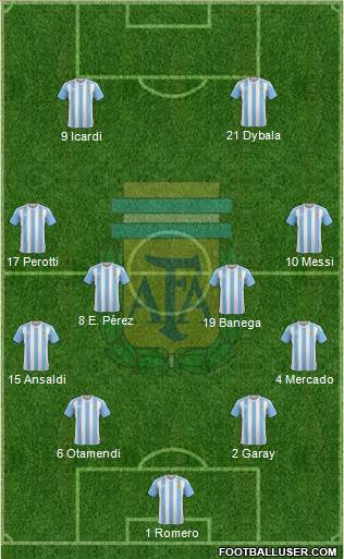 Argentina Formation 2017