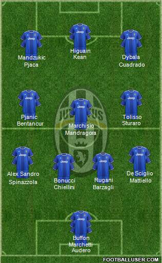 Juventus Formation 2017