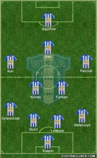 Wisla Plock Formation 2017