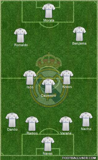Real Madrid C.F. Formation 2017