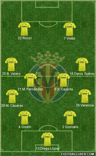 Villarreal C.F., S.A.D. Formation 2017