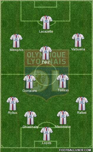 Olympique Lyonnais Formation 2017