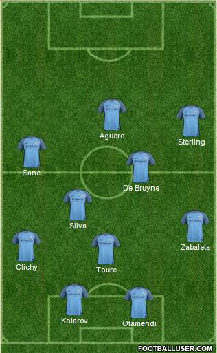 Manchester City Formation 2017