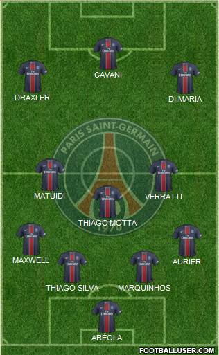 Paris Saint-Germain Formation 2017
