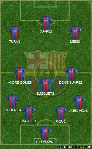 F.C. Barcelona Formation 2017